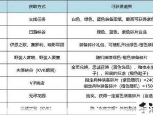 万国觉醒，穆罕默德二世顶级装备搭配及毕业装选择指南