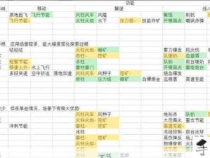 原神新手开荒优选角色排行及资源管理技巧