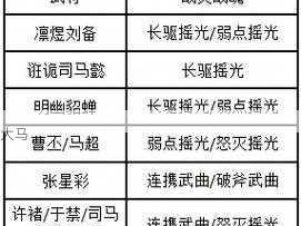 三国志幻想大陆平民司马队深度剖析及实战玩法指南