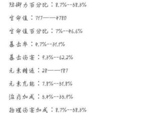 原神武器词条优选指南 揭秘顶级词条搭配之道