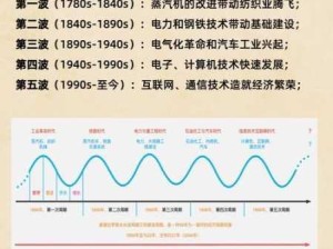 市场需求繁荣衰退下的资源管理关键要素探究