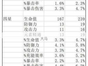 原神公测圣遗物词缀效果与搭配攻略，资源管理精髓解析