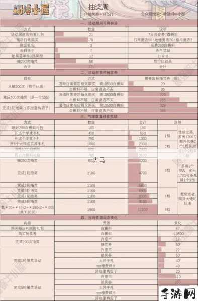 最强蜗牛许愿周周币获取攻略，周内必获取技巧分享