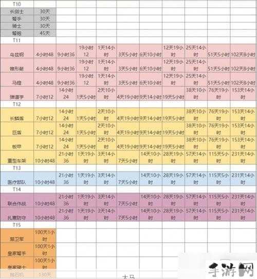 万国觉醒理查一世获取方法及其资源管理重要性