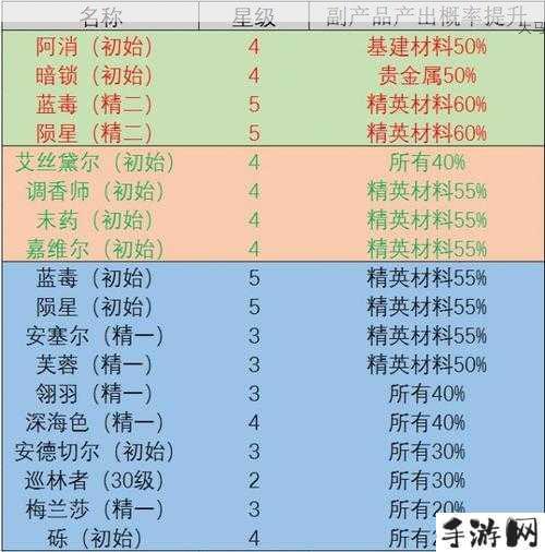 明日方舟森蚺基建技能全解析，打造高效生产线的秘籍