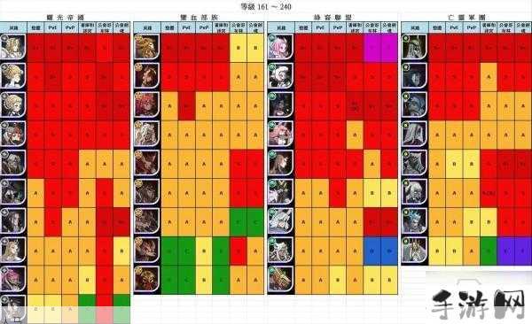 剑与远征9月4日更新深度剖析，英雄强度调整全解读