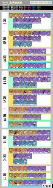 原神武器、技能升级与圣遗物突破材料全攻略