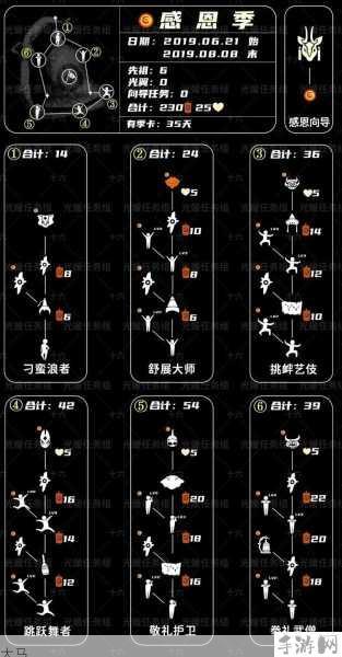 光遇圣岛季先祖解谜任务全攻略，探索与发现的奇妙之旅